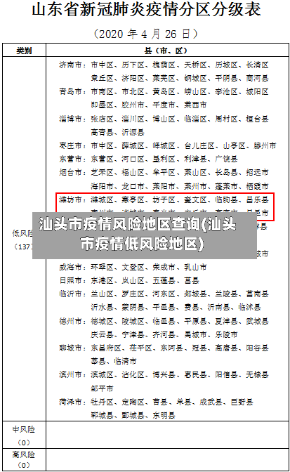 汕头市疫情风险地区查询(汕头市疫情低风险地区)-第1张图片