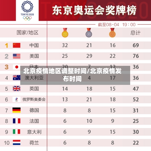 北京疫情地区调整时间/北京疫情发布时间-第2张图片