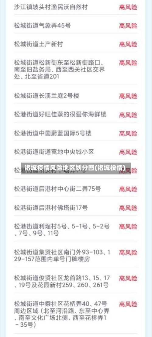 诸城疫情风险地区划分图(诸城役情)-第2张图片