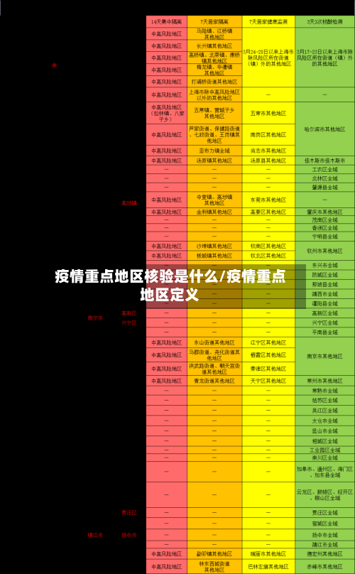疫情重点地区核验是什么/疫情重点地区定义-第1张图片