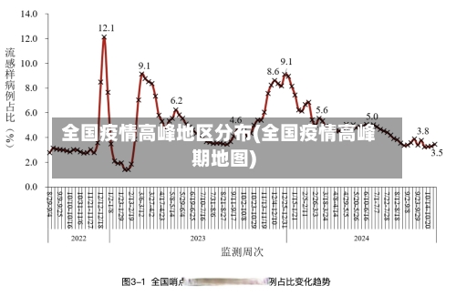 全国疫情高峰地区分布(全国疫情高峰期地图)-第3张图片