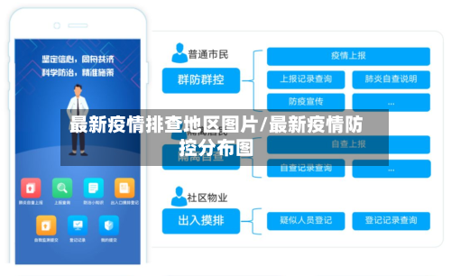 最新疫情排查地区图片/最新疫情防控分布图-第2张图片