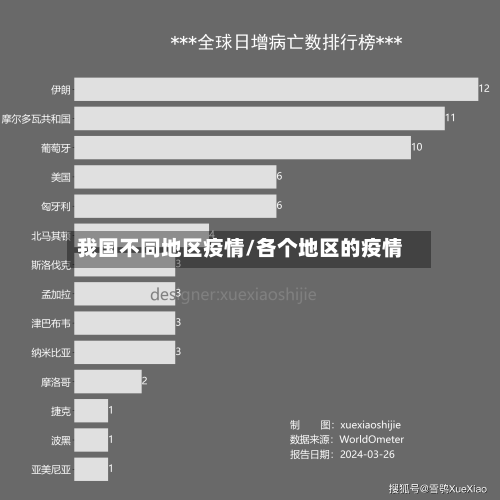 我国不同地区疫情/各个地区的疫情-第1张图片