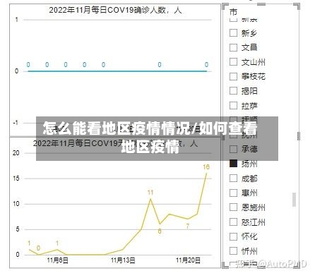 怎么能看地区疫情情况/如何查看地区疫情-第1张图片
