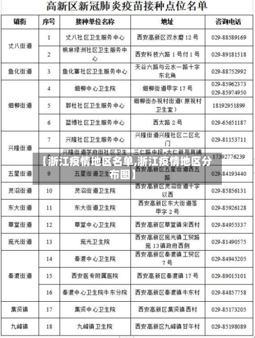 【浙江疫情地区名单,浙江疫情地区分布图】-第1张图片