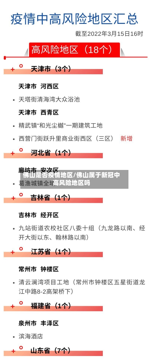 佛山是否疫情地区/佛山属于新冠中高风险地区吗-第2张图片