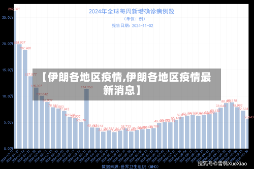 【伊朗各地区疫情,伊朗各地区疫情最新消息】-第1张图片