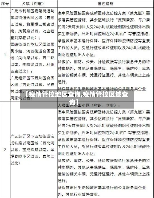 【疫情管控地区查询,疫情管控区域查询】-第1张图片