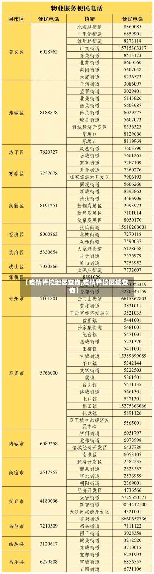 【疫情管控地区查询,疫情管控区域查询】-第2张图片