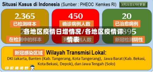 各地区疫情日增情况/各地区疫情详情表-第1张图片