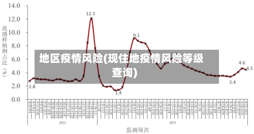 地区疫情风险(现住地疫情风险等级查询)-第1张图片
