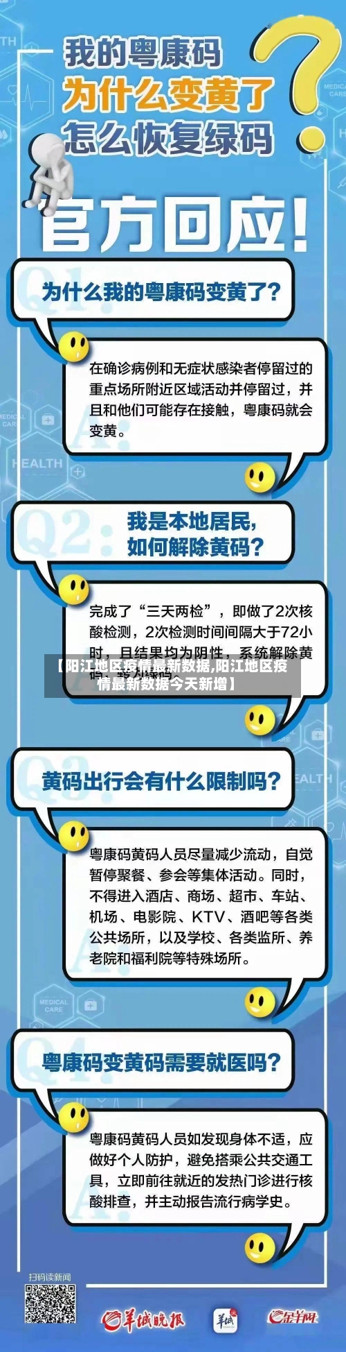 【阳江地区疫情最新数据,阳江地区疫情最新数据今天新增】-第1张图片