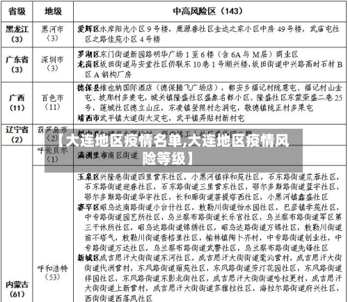 【大连地区疫情名单,大连地区疫情风险等级】-第1张图片
