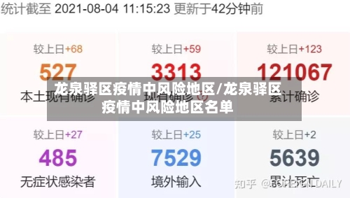 龙泉驿区疫情中风险地区/龙泉驿区疫情中风险地区名单-第1张图片