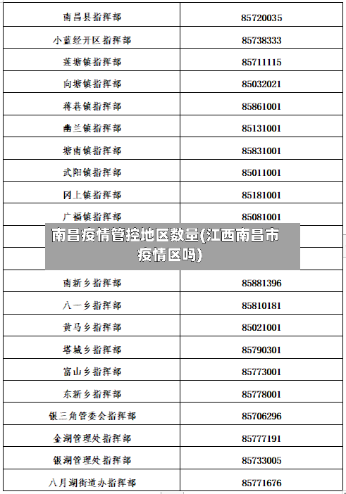 南昌疫情管控地区数量(江西南昌市疫情区吗)-第3张图片