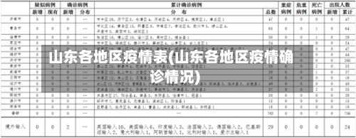 山东各地区疫情表(山东各地区疫情确诊情况)-第1张图片