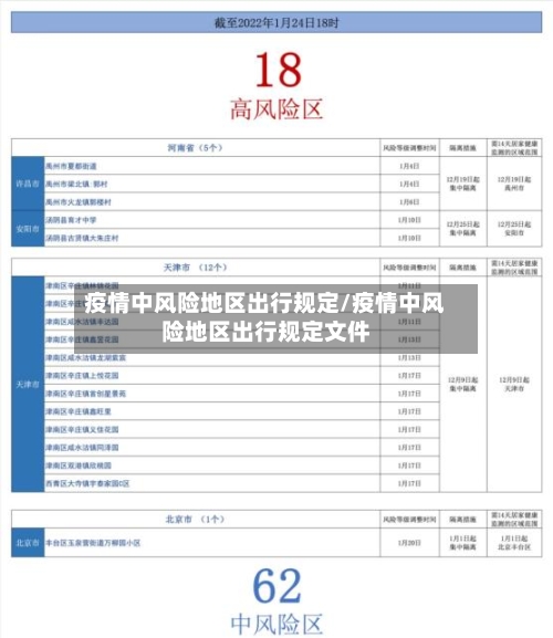 疫情中风险地区出行规定/疫情中风险地区出行规定文件-第1张图片