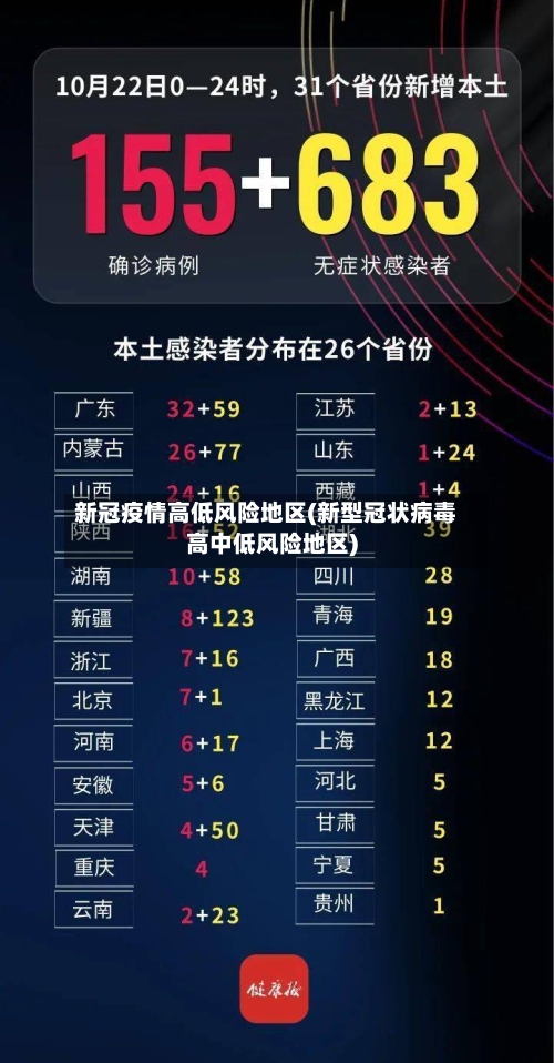 新冠疫情高低风险地区(新型冠状病毒高中低风险地区)-第1张图片