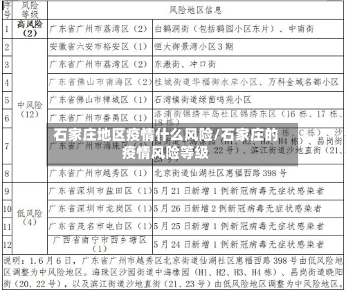 石家庄地区疫情什么风险/石家庄的疫情风险等级-第2张图片