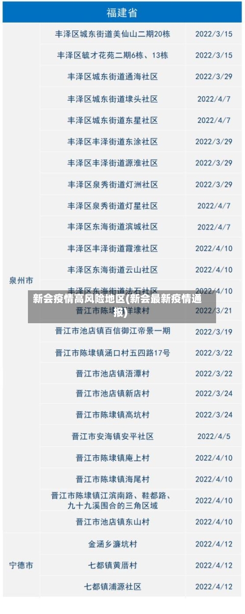 新会疫情高风险地区(新会最新疫情通报)-第2张图片