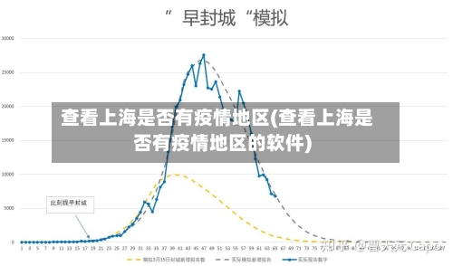查看上海是否有疫情地区(查看上海是否有疫情地区的软件)-第1张图片