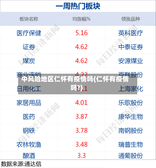 中风险地区仁怀有疫情吗(仁怀有疫情吗?)-第1张图片
