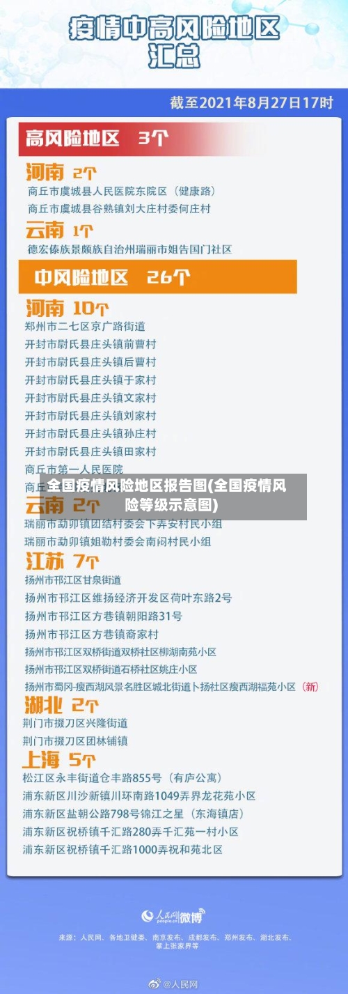 全国疫情风险地区报告图(全国疫情风险等级示意图)-第1张图片