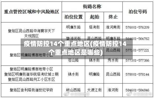 疫情防控14个重点地区(疫情防控14个重点地区是哪些)-第1张图片