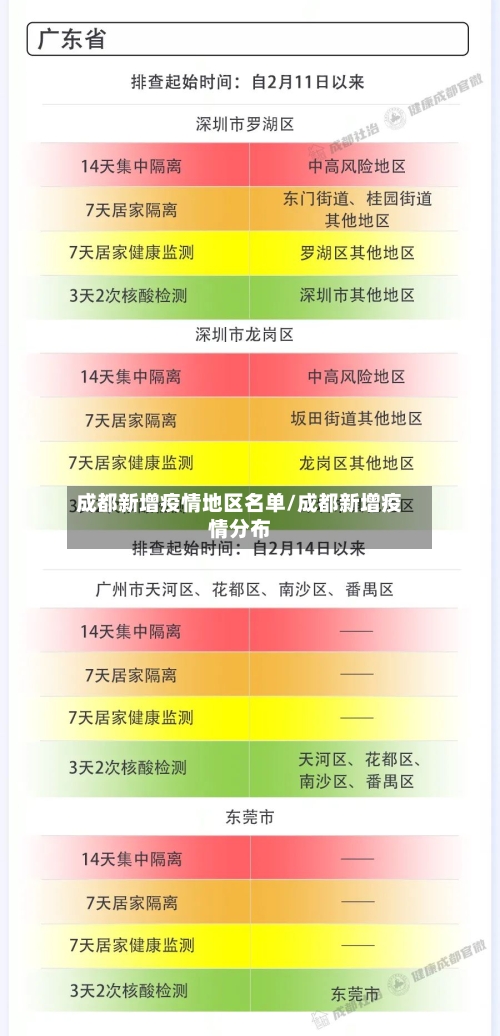 成都新增疫情地区名单/成都新增疫情分布-第2张图片