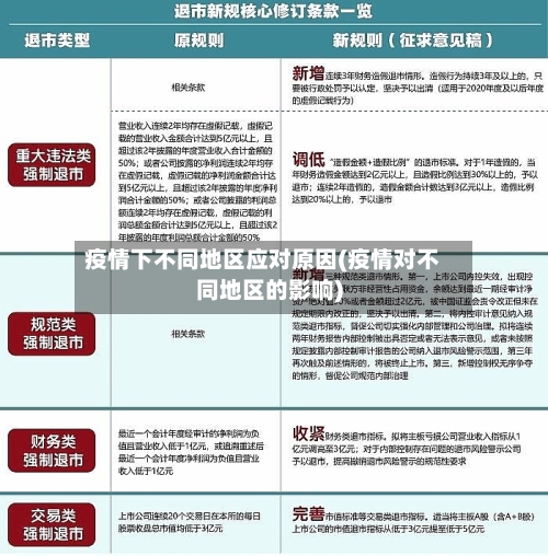 疫情下不同地区应对原因(疫情对不同地区的影响)-第3张图片