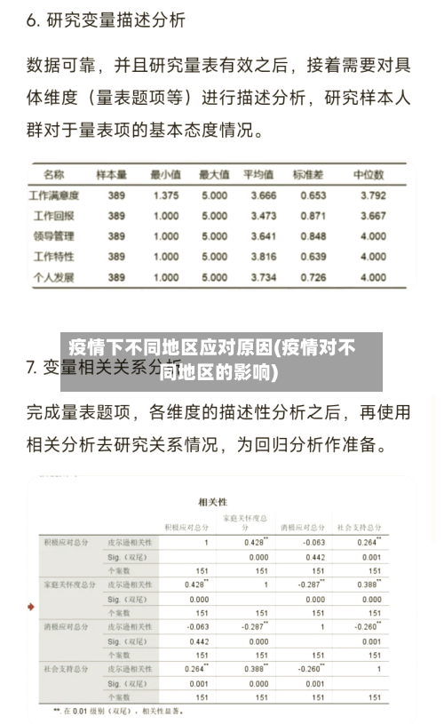 疫情下不同地区应对原因(疫情对不同地区的影响)-第1张图片