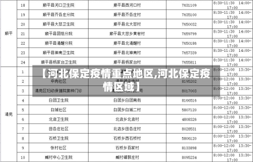 【河北保定疫情重点地区,河北保定疫情区域】-第1张图片