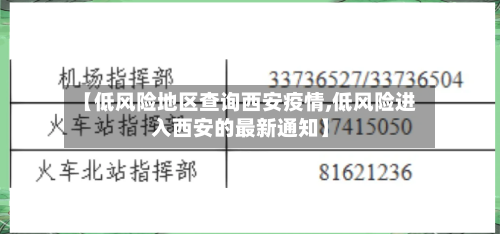 【低风险地区查询西安疫情,低风险进入西安的最新通知】-第1张图片