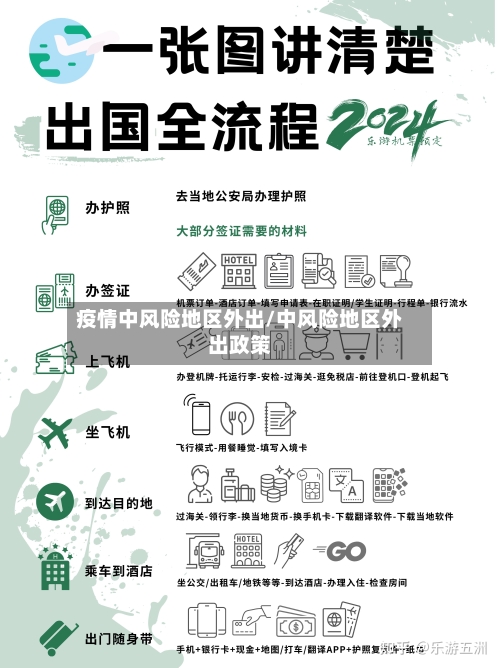 疫情中风险地区外出/中风险地区外出政策-第1张图片