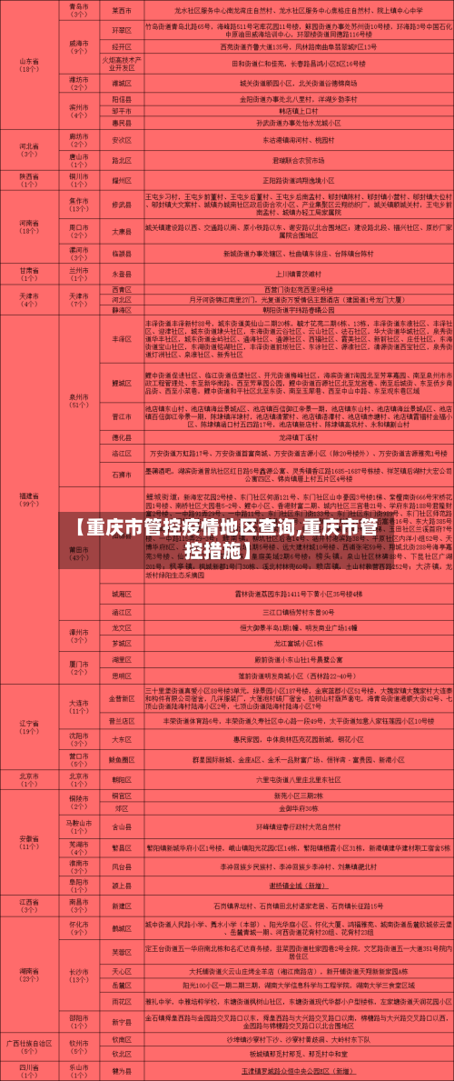 【重庆市管控疫情地区查询,重庆市管控措施】-第3张图片