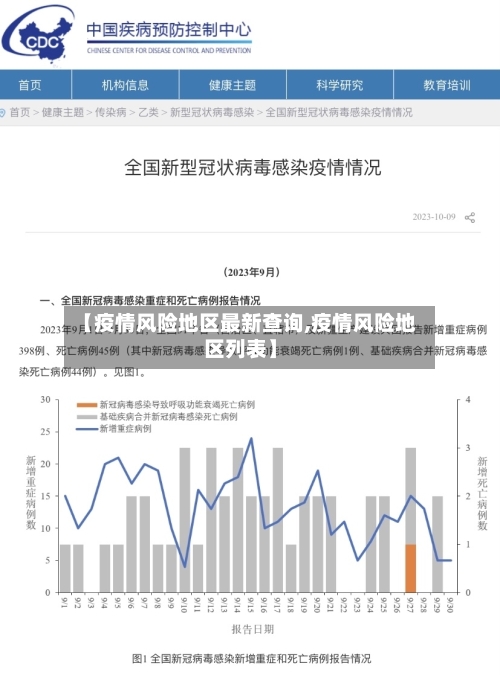 【疫情风险地区最新查询,疫情风险地区列表】-第1张图片