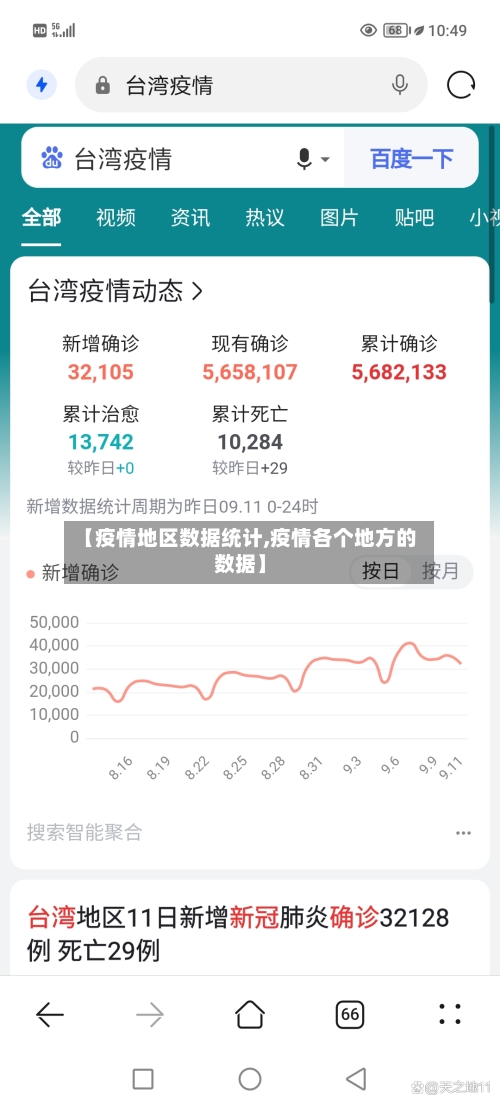【疫情地区数据统计,疫情各个地方的数据】-第1张图片