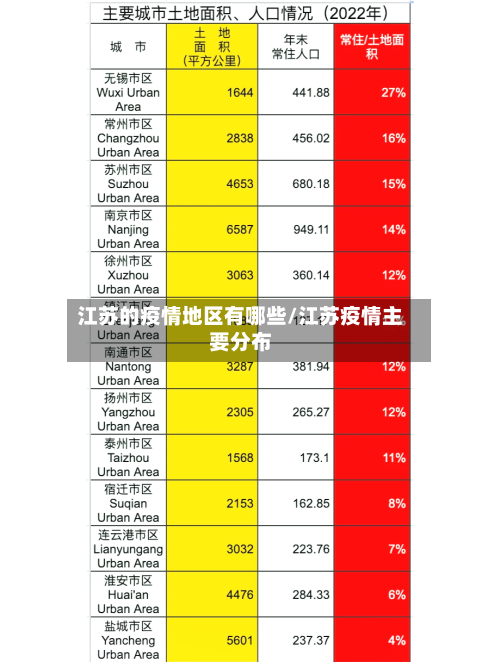 江苏的疫情地区有哪些/江苏疫情主要分布-第3张图片