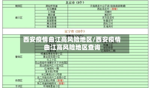 西安疫情曲江高风险地区/西安疫情曲江高风险地区查询-第1张图片