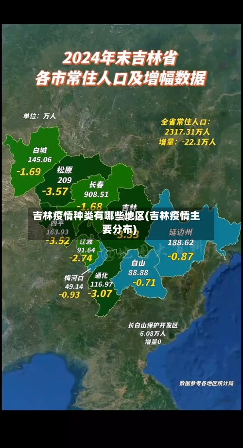 吉林疫情种类有哪些地区(吉林疫情主要分布)-第2张图片