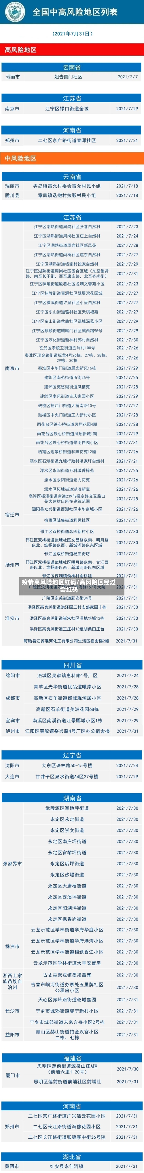 疫情高风险地区红码/高风险区经过会红码-第1张图片
