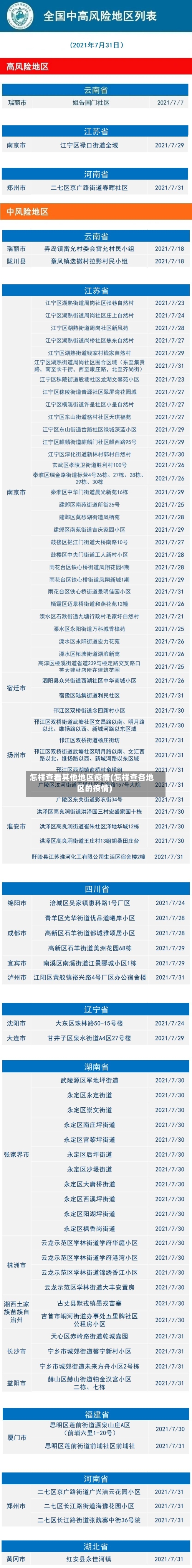 怎样查看其他地区疫情(怎样查各地区的疫情)-第1张图片