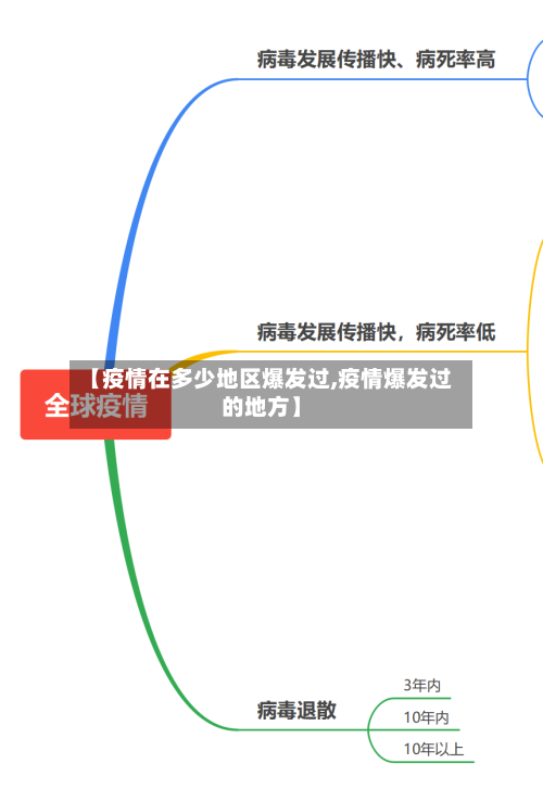 【疫情在多少地区爆发过,疫情爆发过的地方】-第3张图片