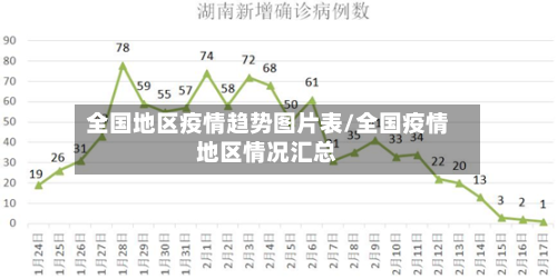 全国地区疫情趋势图片表/全国疫情地区情况汇总-第1张图片