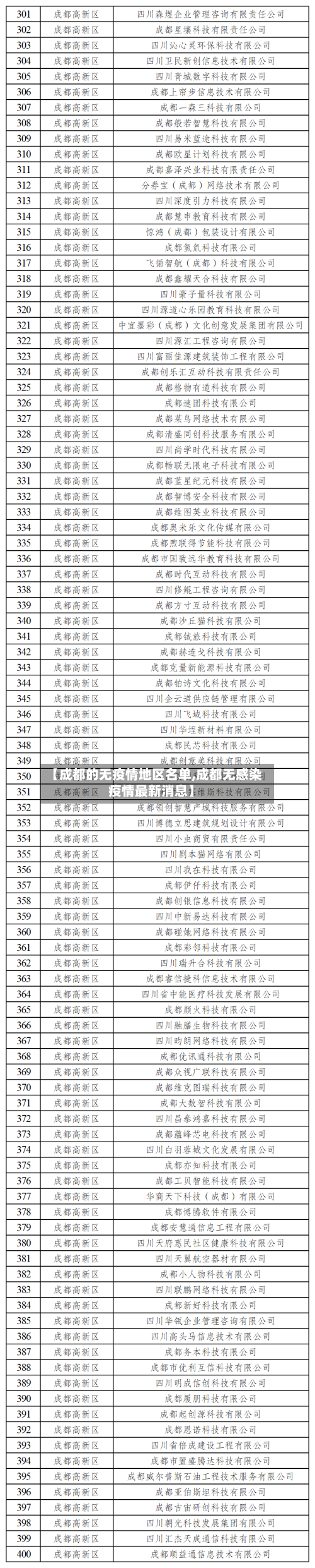 【成都的无疫情地区名单,成都无感染疫情最新消息】-第1张图片