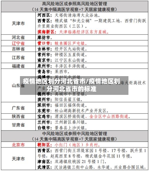 疫情地区划分河北省市/疫情地区划分河北省市的标准-第1张图片
