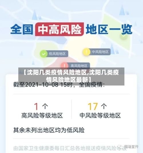 【沈阳几类疫情风险地区,沈阳几类疫情风险地区最新】-第2张图片