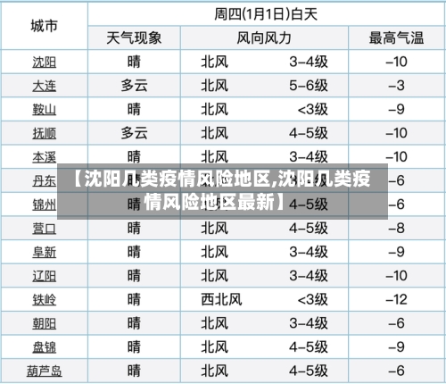 【沈阳几类疫情风险地区,沈阳几类疫情风险地区最新】-第1张图片