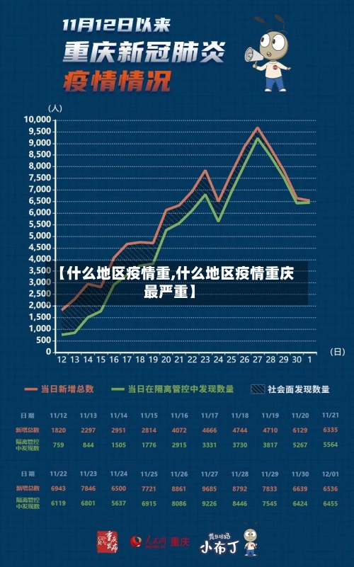 【什么地区疫情重,什么地区疫情重庆最严重】-第1张图片