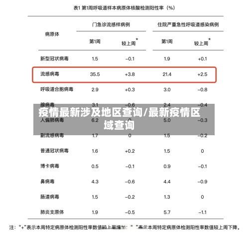 疫情最新涉及地区查询/最新疫情区域查询-第1张图片